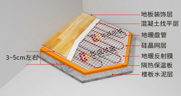 地暖 铺设结构图